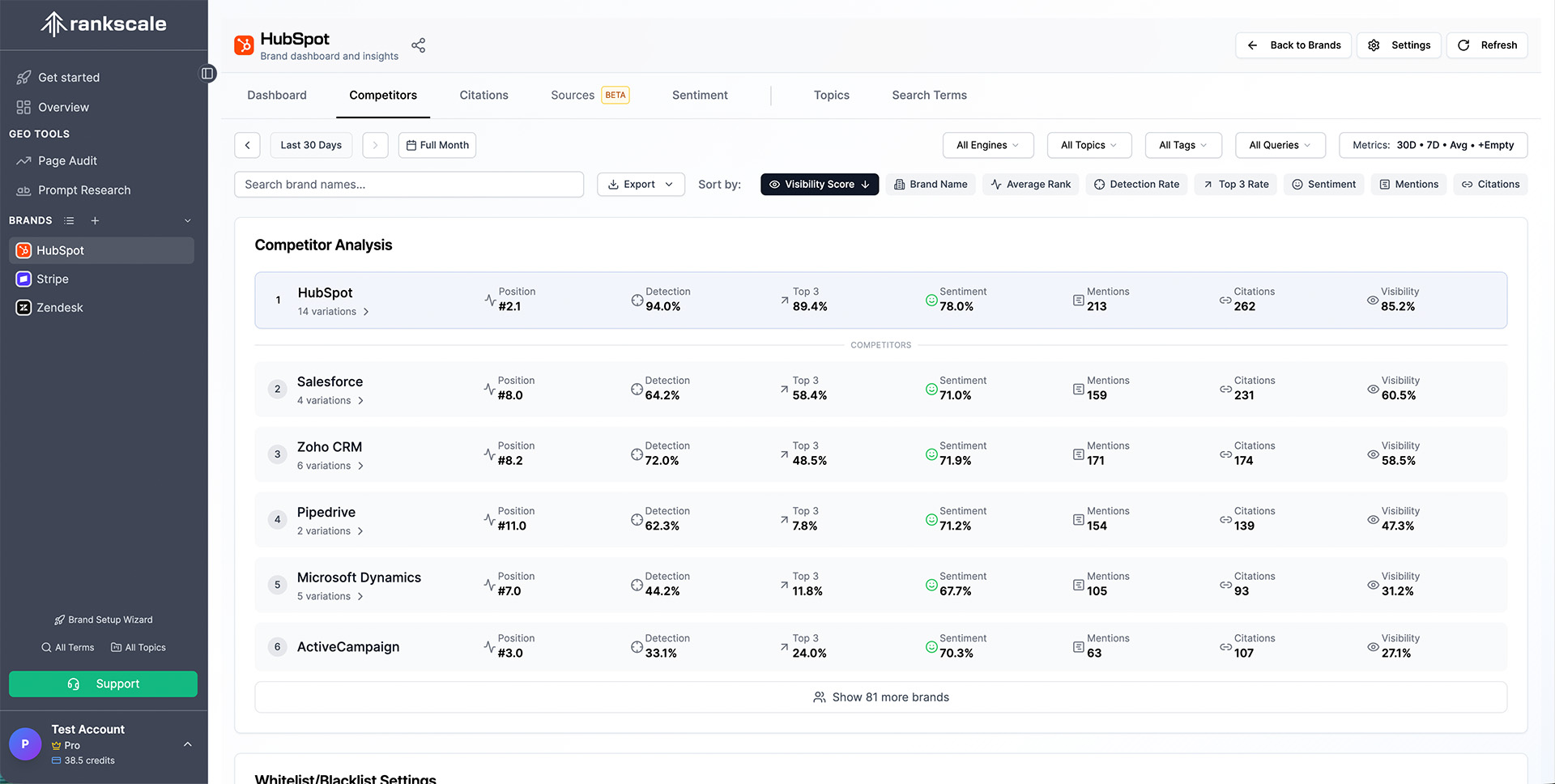 AI Competitor Analysis